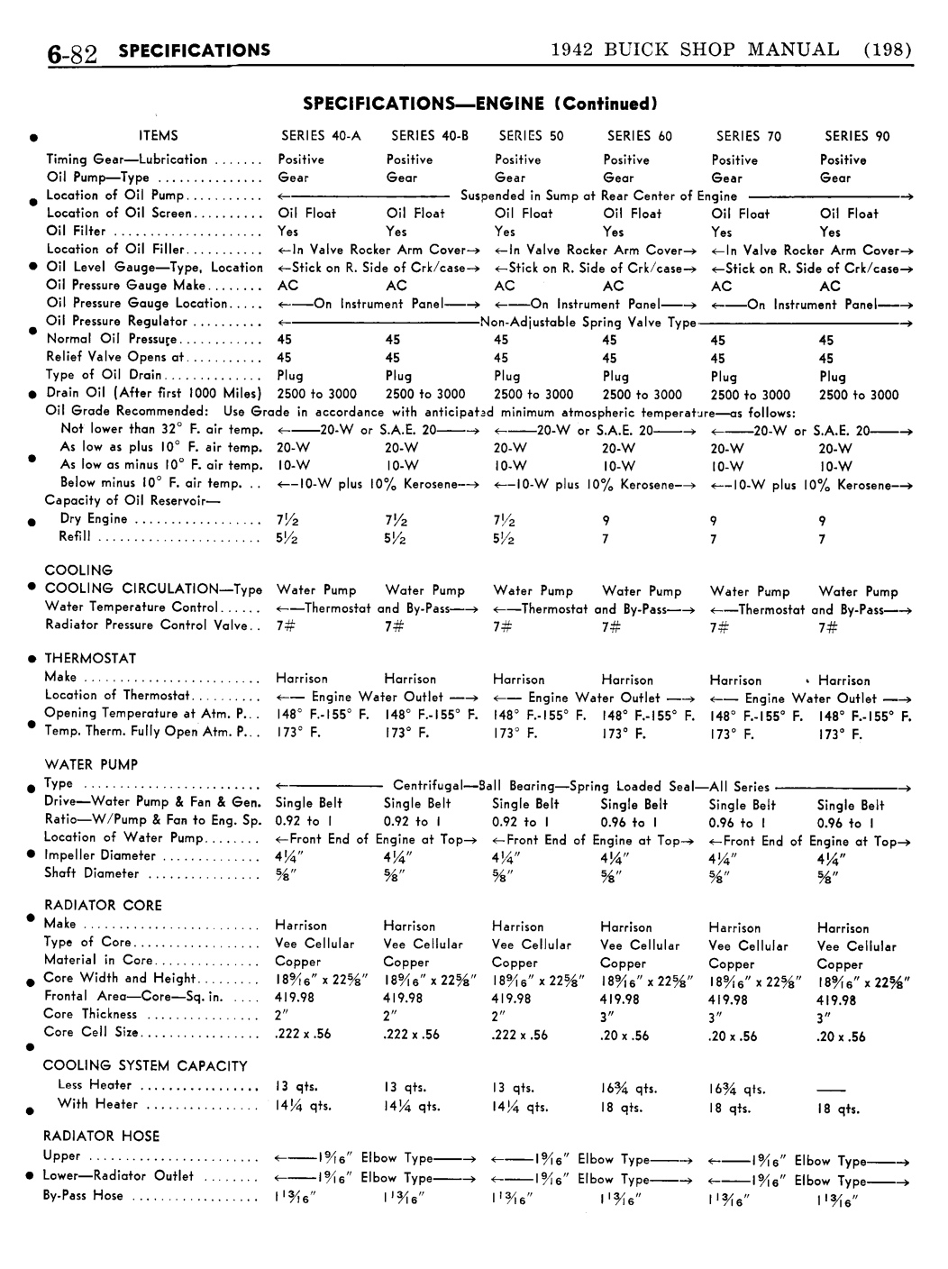 n_07 1942 Buick Shop Manual - Engine-083-083.jpg